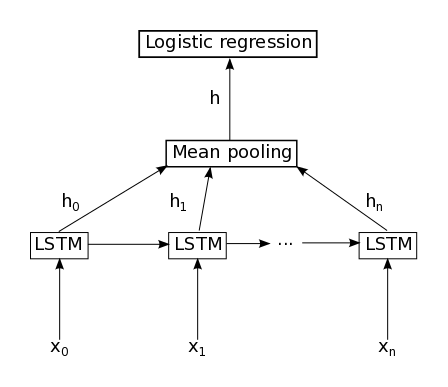 _images/lstm.png