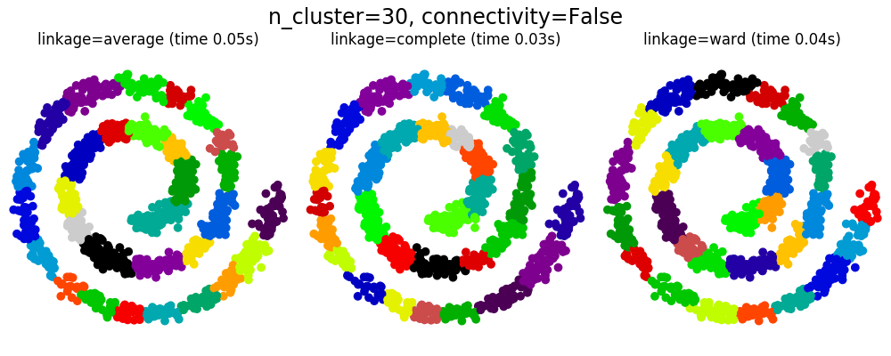 sphx_glr_plot_agglomerative_clustering_0011.png