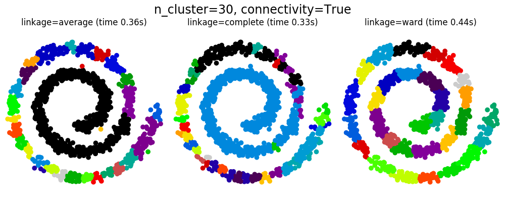 sphx_glr_plot_agglomerative_clustering_0031.png