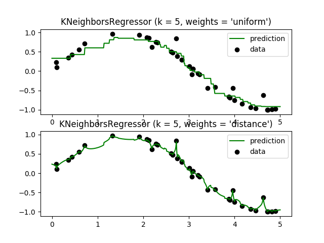 sphx_glr_plot_regression_0011.png