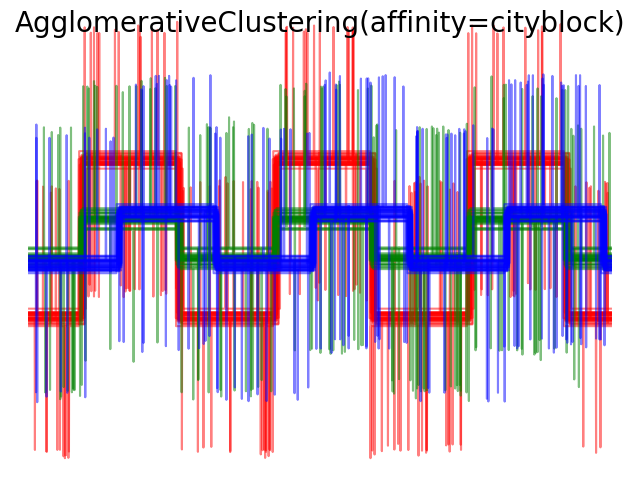 sphx_glr_plot_agglomerative_clustering_metrics_0071.png