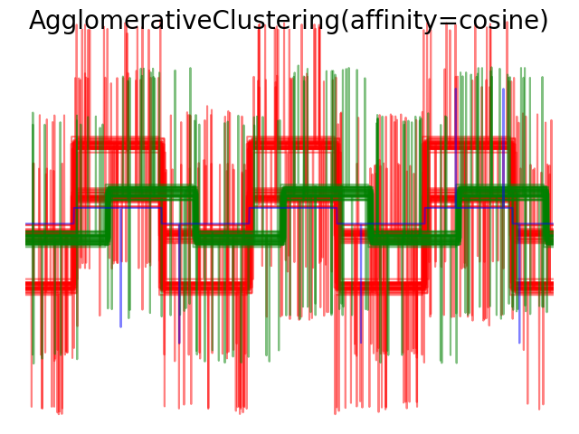 sphx_glr_plot_agglomerative_clustering_metrics_0051.png