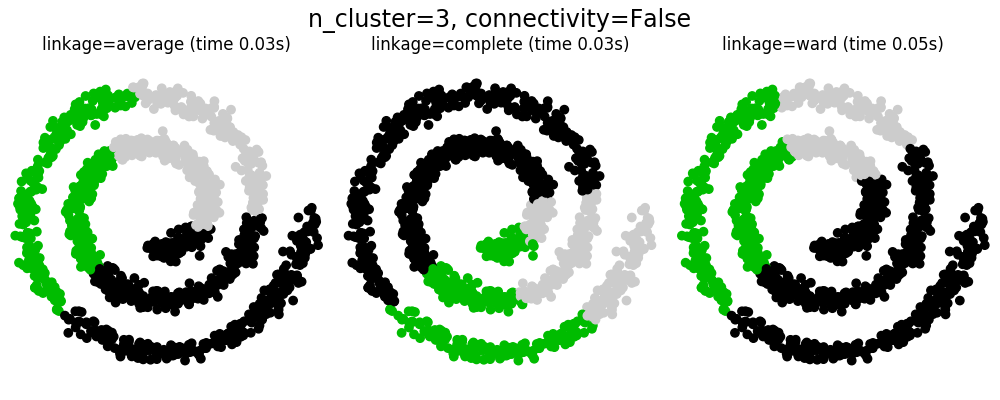 sphx_glr_plot_agglomerative_clustering_0021.png
