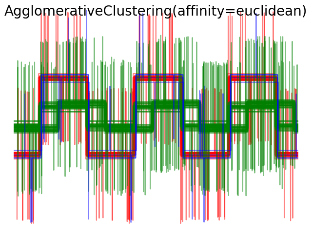 sphx_glr_plot_agglomerative_clustering_metrics_0061.png