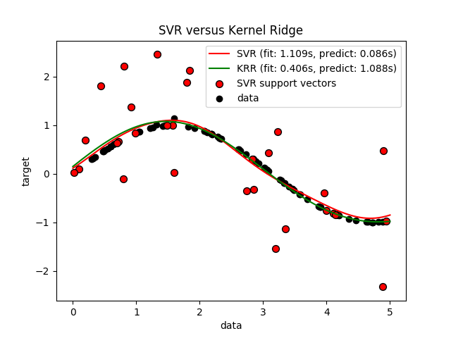 sphx_glr_plot_kernel_ridge_regression_0011.png