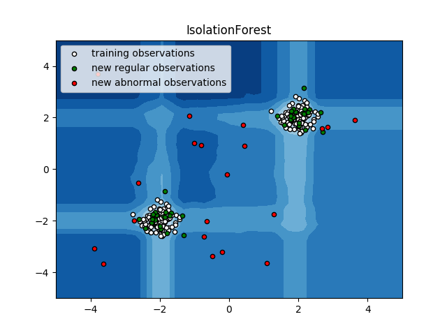 sphx_glr_plot_isolation_forest_0011.png