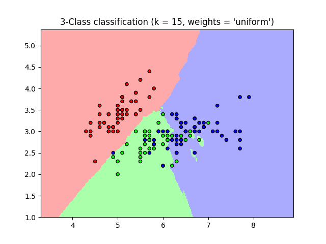 sphx_glr_plot_classification_001.png