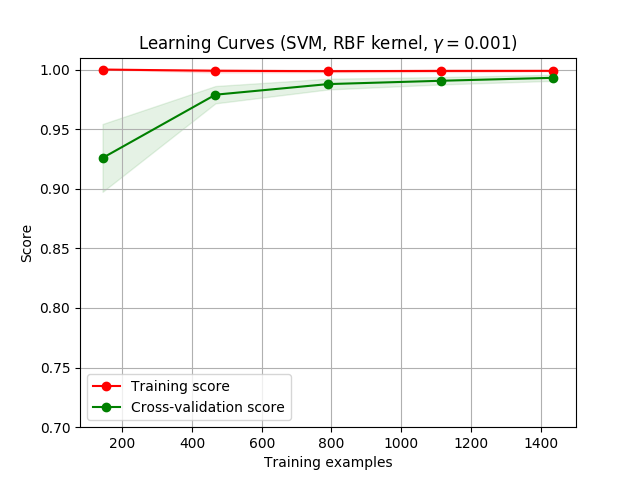 sphx_glr_plot_learning_curve_0021.png