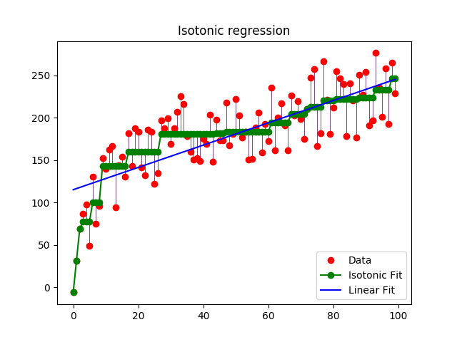 sphx_glr_plot_isotonic_regression_0011.png