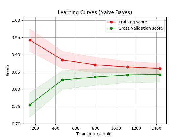 sphx_glr_plot_learning_curve_0011.png