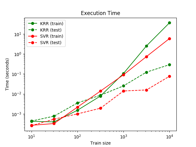 sphx_glr_plot_kernel_ridge_regression_0021.png