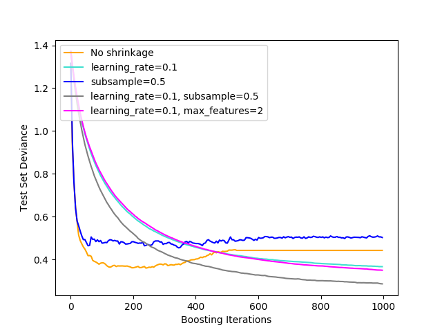sphx_glr_plot_gradient_boosting_regularization_0011.png