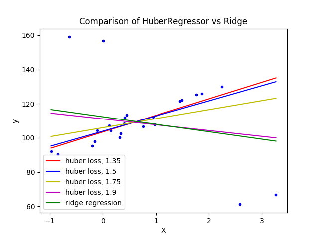 sphx_glr_plot_huber_vs_ridge_001.png
