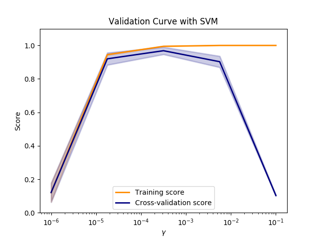 sphx_glr_plot_validation_curve_0011.png