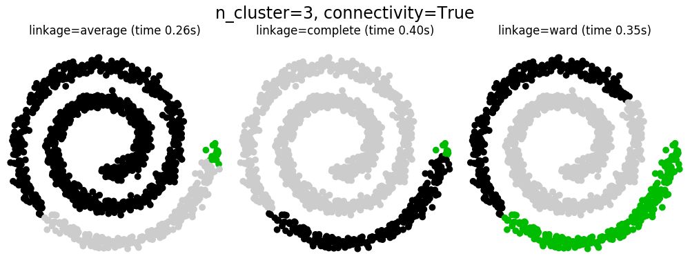 sphx_glr_plot_agglomerative_clustering_0041.png