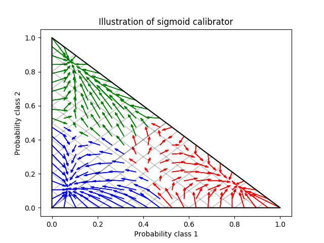 sphx_glr_plot_calibration_multiclass_0011.png