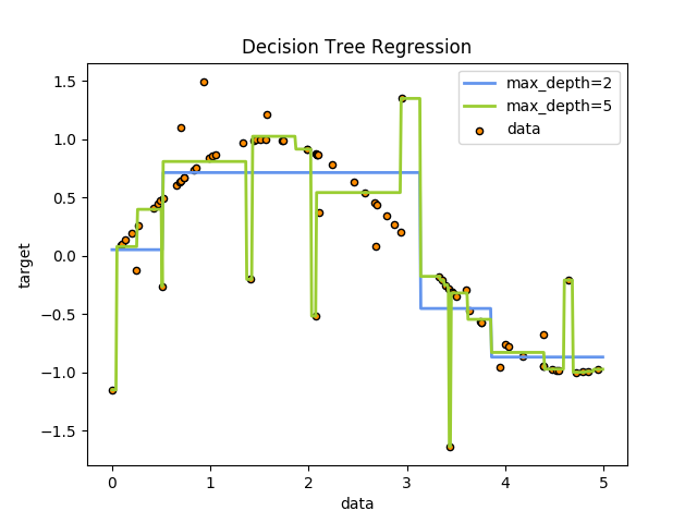 sphx_glr_plot_tree_regression_0011.png